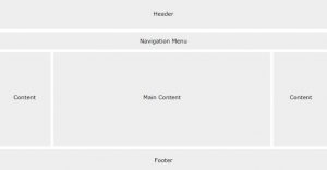 Cách trình bày của một Layout Website cơ bản