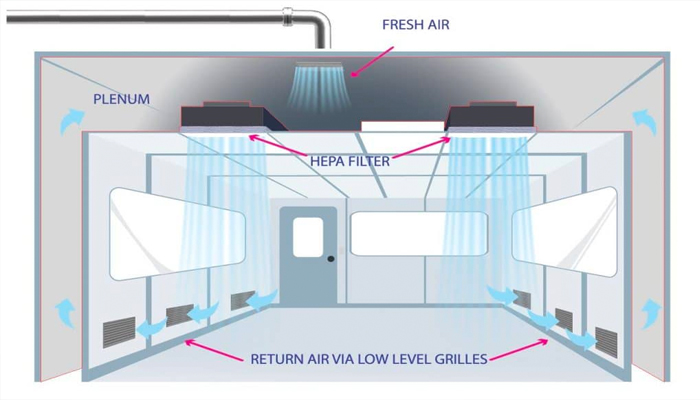 Lập bản vẽ phòng sạch