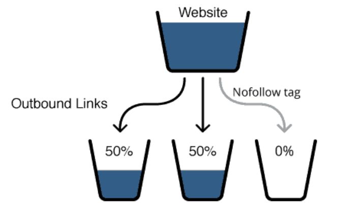 Sử dụng công cụ kiểm tra Outbound Link